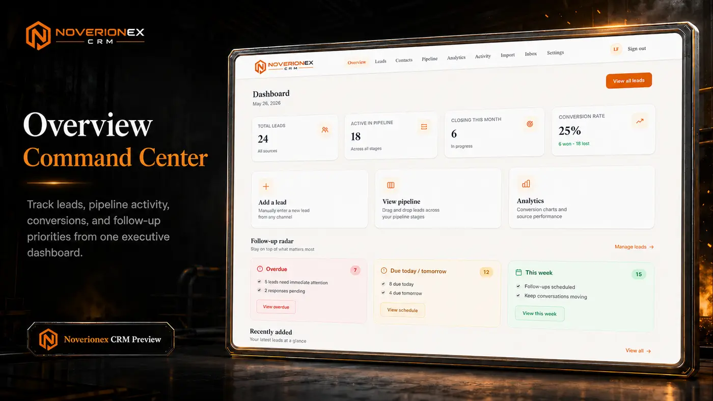 Noverionex CRM command center dashboard with follow-up radar
