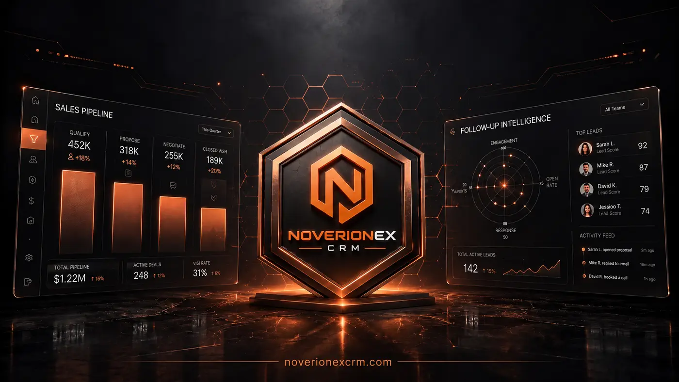 Noverionex CRM platform overview — dashboard, pipeline, and lead intelligence