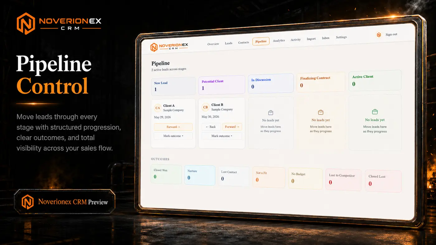 Noverionex CRM pipeline board with stage columns and outcomes