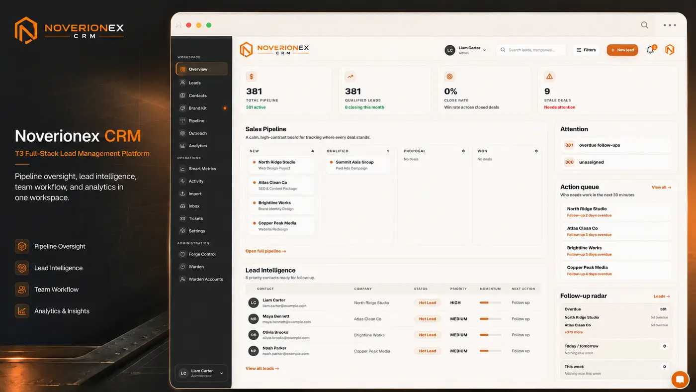 Noverionex CRM marketing overview with sales pipeline and follow-up intelligence